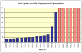 Benchmark: Ergebnis (GIF)